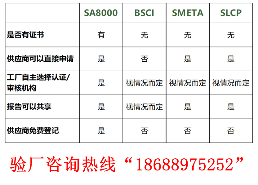 SA8000认证